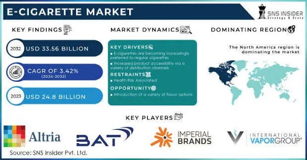 Brisbane Vaping Landscape 2026 Brisbane vaping landscape map showing authorized pharmacy channels versus verified domestic online distribution networks where to buy vape Brisbane complete overview