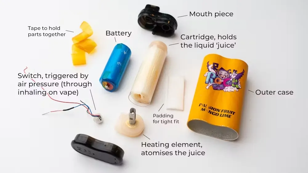 IGET Bar Pro Grapefruit Guava Lemon Ice Internal Components IGET Bar Pro Grapefruit Guava Lemon Ice internal components showing 2000mAh battery and 1.2ohm mesh coil system with safety features