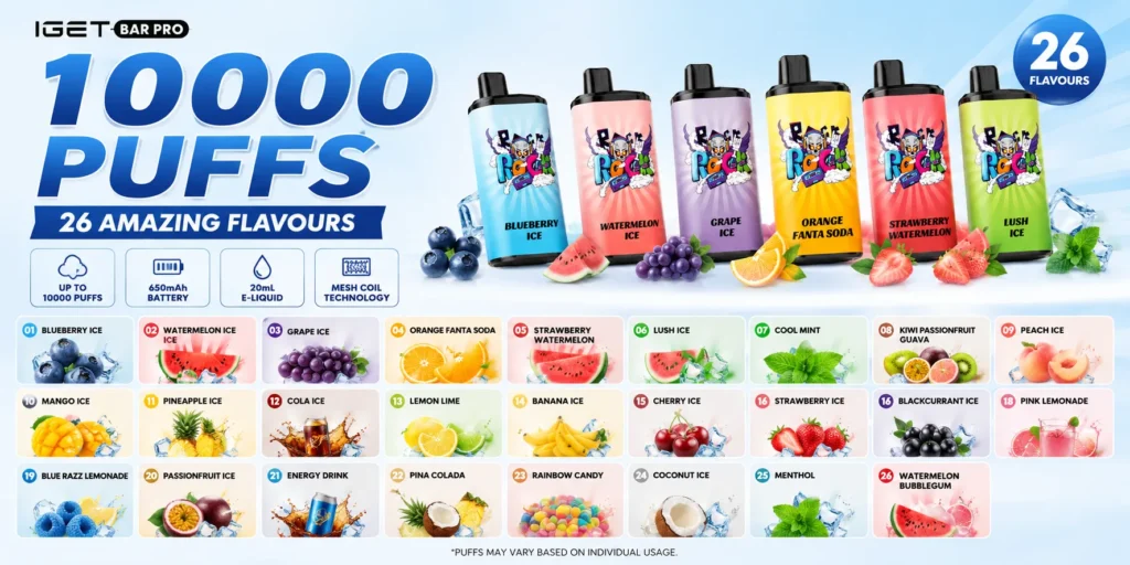 IGET Bar Pro Grapefruit Guava Lemon Ice Puff Count Test Results IGET Bar Pro Grapefruit Guava Lemon Ice 14-day puff count test results chart showing 9621 verified puffs across different usage patterns
