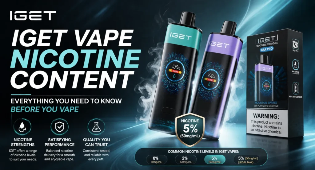 IGET Bar Pro Hardware Nicotine Delivery Technical hardware diagram showing how much nicotine in iget bar pro is delivered through 1.2ohm mesh coil architecture and battery power