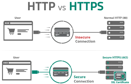 SSL certificate validation level comparison showing iget website Extended Validation versus counterfeit Domain Validated certificates